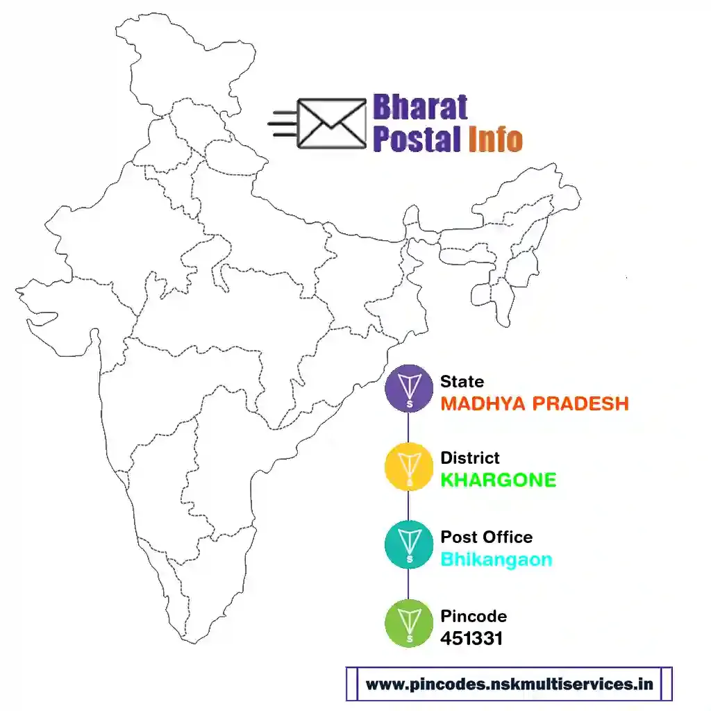 madhya pradesh-khargone-bhikangaon-451331